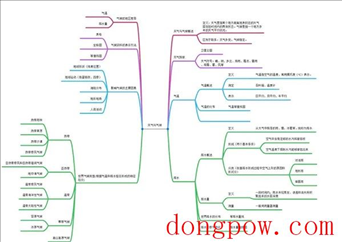 MindLine思维导图