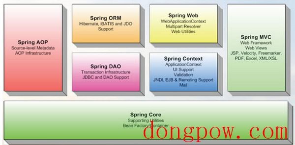 spring boot框架最新版