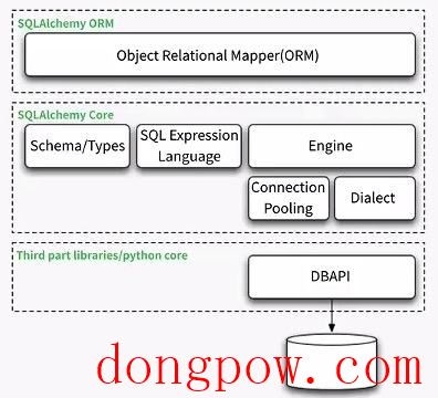 sqltoy