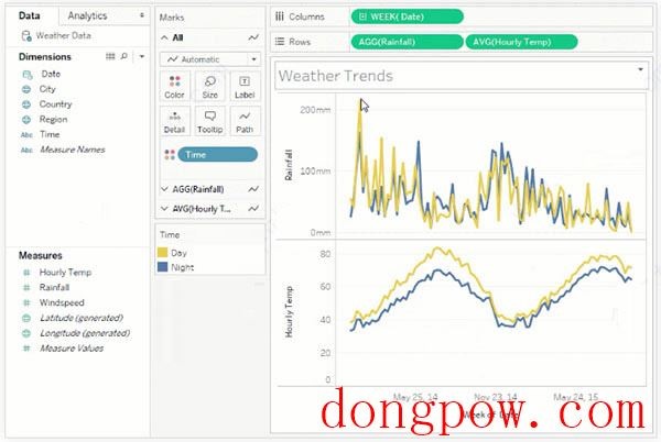 Tableau Desktop Professional Edition