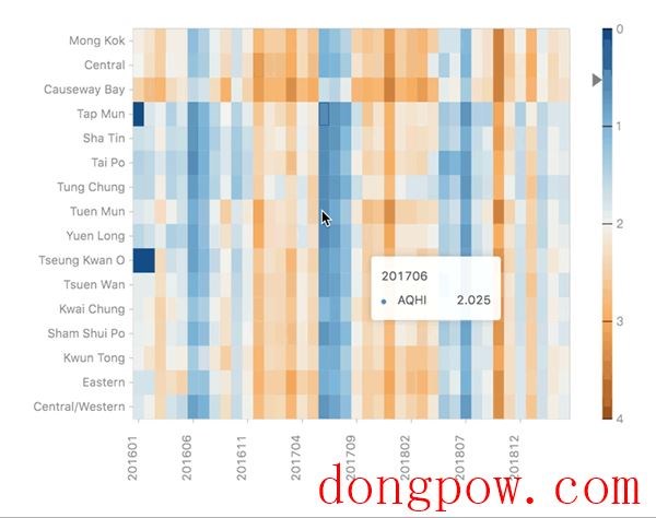 G2Plot