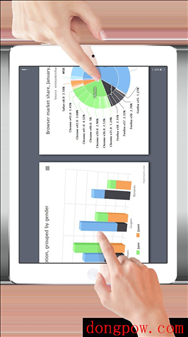 Highcharts