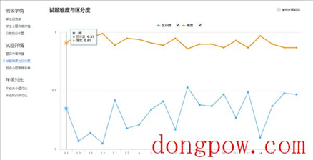 极课大数据教师端