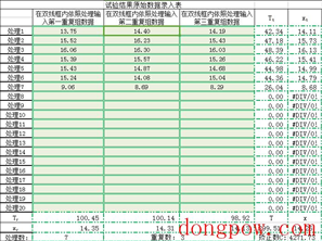 Excel方差分析软件