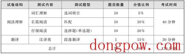 星火大学英语六级算分器