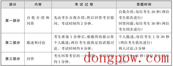 星火大学英语六级算分器