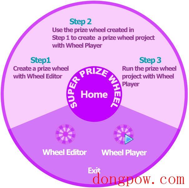 Super Prize Wheel