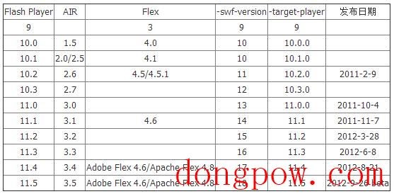 swf文件属性修改工具