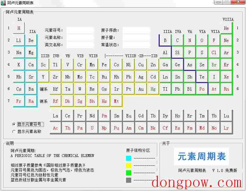 阿卢元素周期表