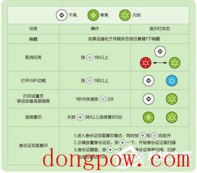 联想打印机m7208w驱动