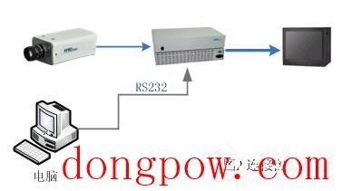 网络字符叠加器 V5.0 绿色版