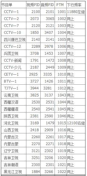 中九升级软件(中九升级工具集) V2016 绿色版