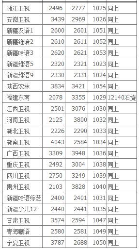 中九升级软件(中九升级工具集) V2016 绿色版