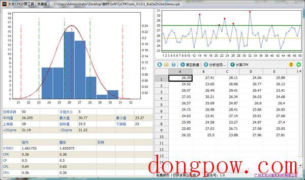 太友CPK计算工具 V1.0.1 绿色版