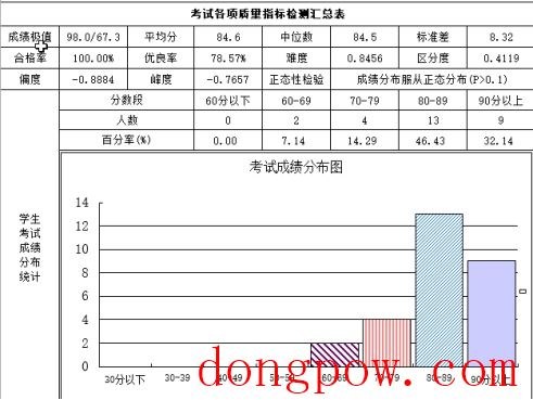 试卷分析工具