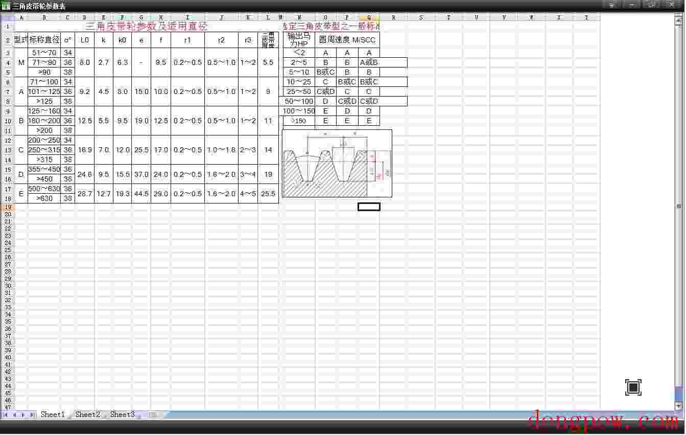 三角皮带轮参数表