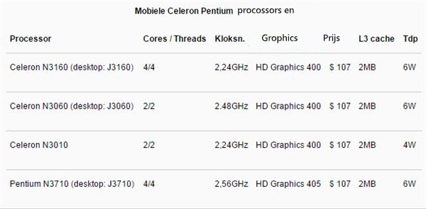 2499元适合办公学习的笔记本：联想IdeaPad 110