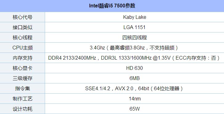 3399元中高端组装电脑推荐：i5-7500/GTX1050Ti 4G独显