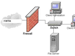 Linux服务器和防火墙的常见问题解答