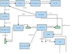 Linux信号机制解析