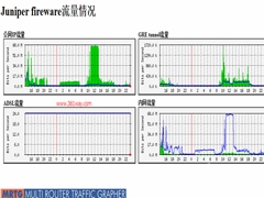 Linux安装配置mrtg的方法