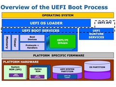 UEFI启动是什么意思？Win8关闭UEFI引导方式的方法