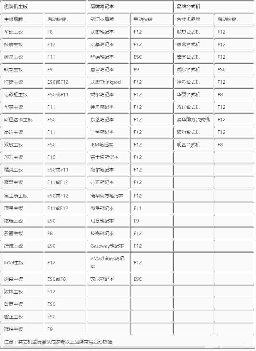 96KaiFa源码一键还原工具图文教程：支持gpt分区安装Win7（附视频）