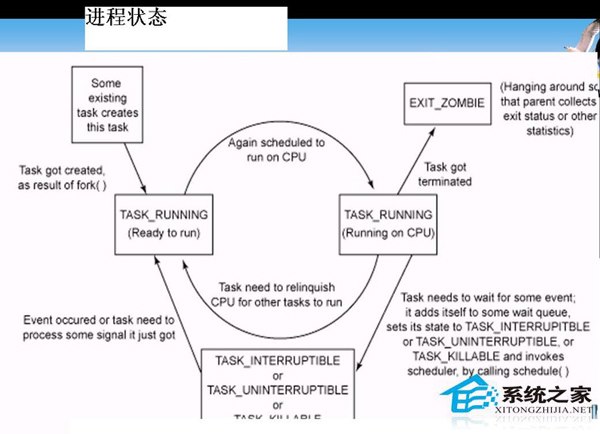 Linux系统进程管理介绍