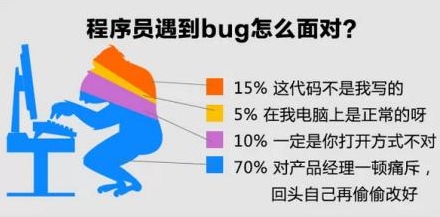 Win9X电脑经常出现bluescreen蓝屏怎么办？