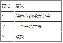 linux通配符和正则表达式的使用