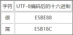 字符集和字符编码格式有什么区别和作用？