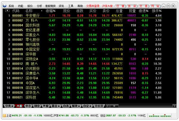 厦门证券金鼓盈通 V6.39 通达信版