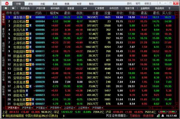 民生证券钱龙版 V2.2