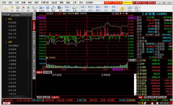 中泰证券同花顺 V7.95.59.94