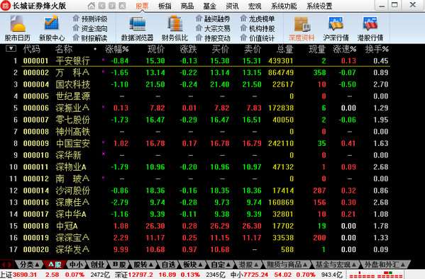 长城证券软件 V6.34 烽火版