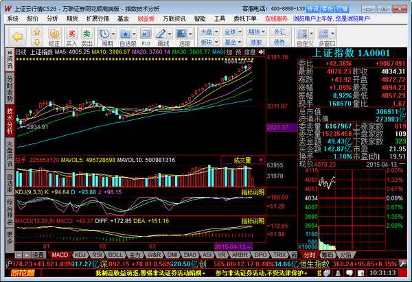 万联证券同花顺 V2015 高端版
