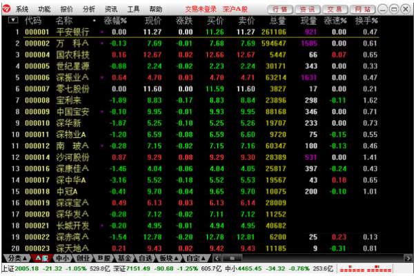 民生证券通达信 V7.16