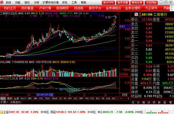 方正证券泉友通专业版 V6.58