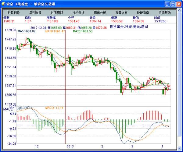 纸黄金交易通 V4.5.625