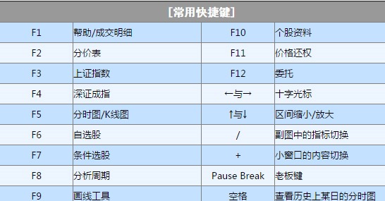 联讯证券大智慧专业版 V7.60