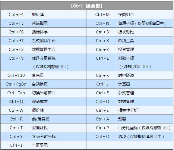 联讯证券大智慧专业版 V7.60