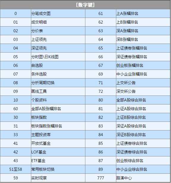 联讯证券大智慧专业版 V7.60