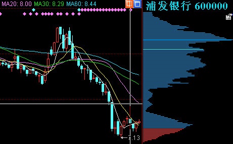 联讯证券同花顺高端版 V7.95.59