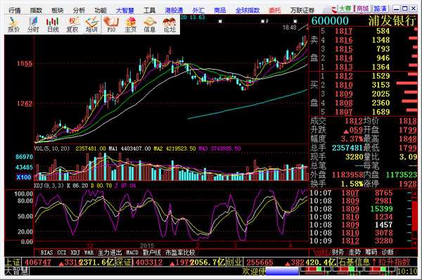 万联证券大智慧 V5.998
