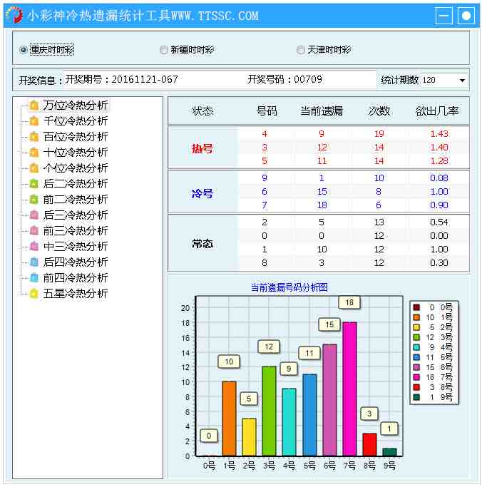 小彩神冷热遗漏统计工具 V1.02 绿色版