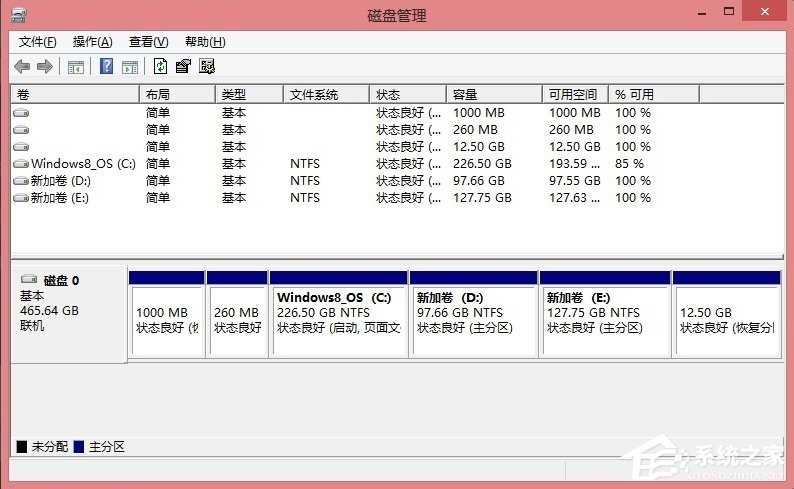 Win8硬盘分区的详细方法