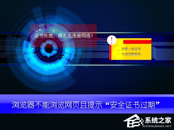 浏览网页失败提示“安全证书已过期”原因分析与解决方法