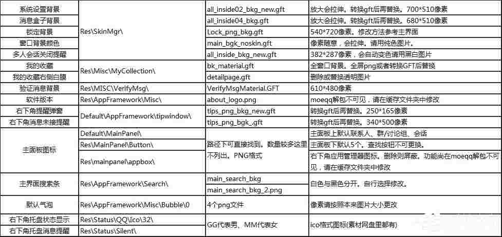 RDB文件怎么打开？RDB打包解包工具怎么使用？