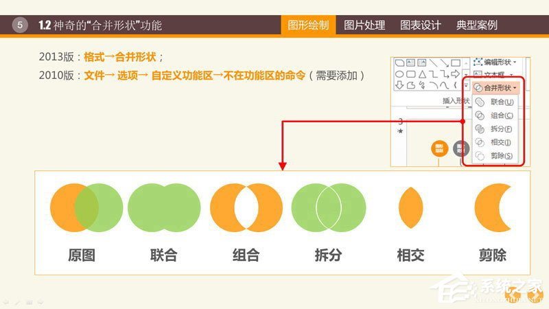 PPT图表制作技巧与案例 PPT数据分析图制作教程