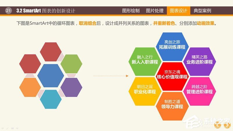 PPT图表制作技巧与案例 PPT数据分析图制作教程